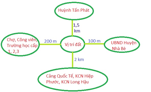 Ban-Dat-Kinh-Doanh-Mat-Tien-Duong-Nguyen-Binh-Huyen-Nha-Be-157-M2-Gia-Re-1.9-Ty-